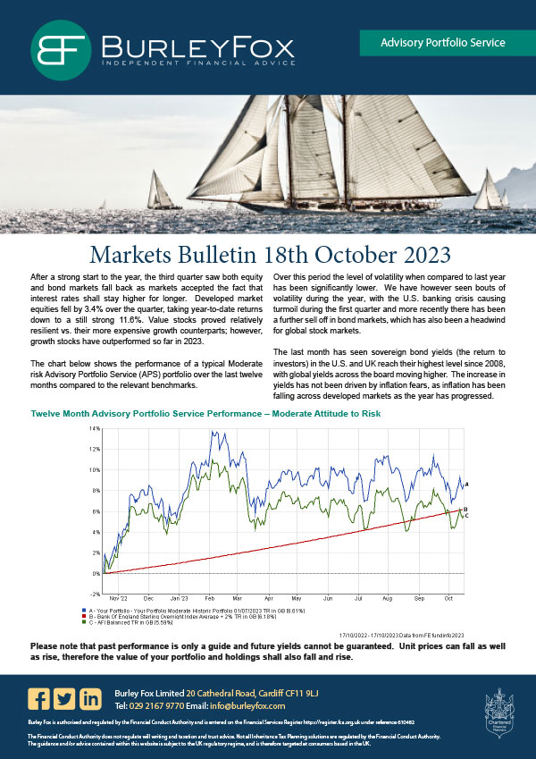 market outlook