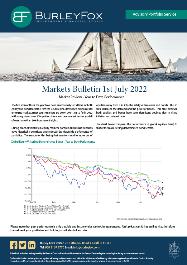 market outlook