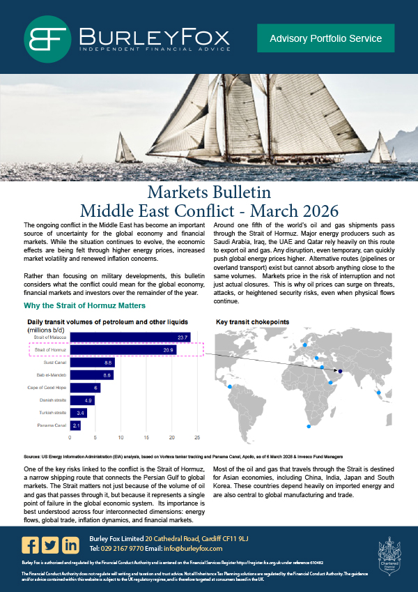 market outlook