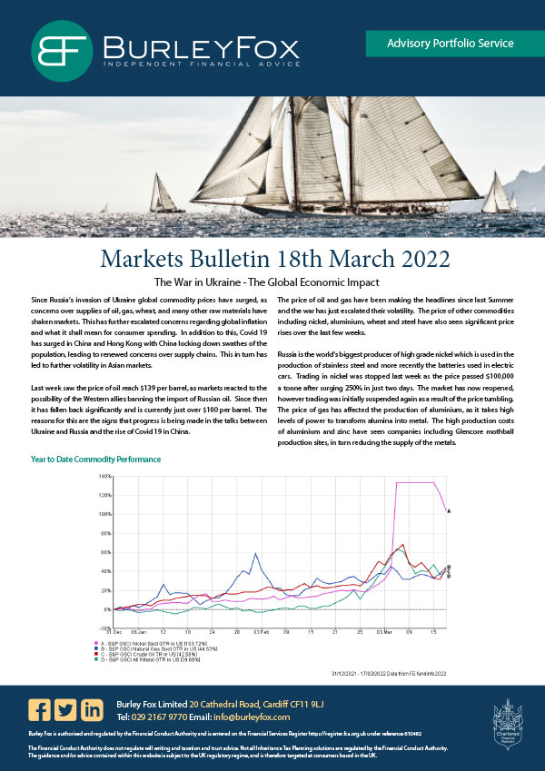 market outlook