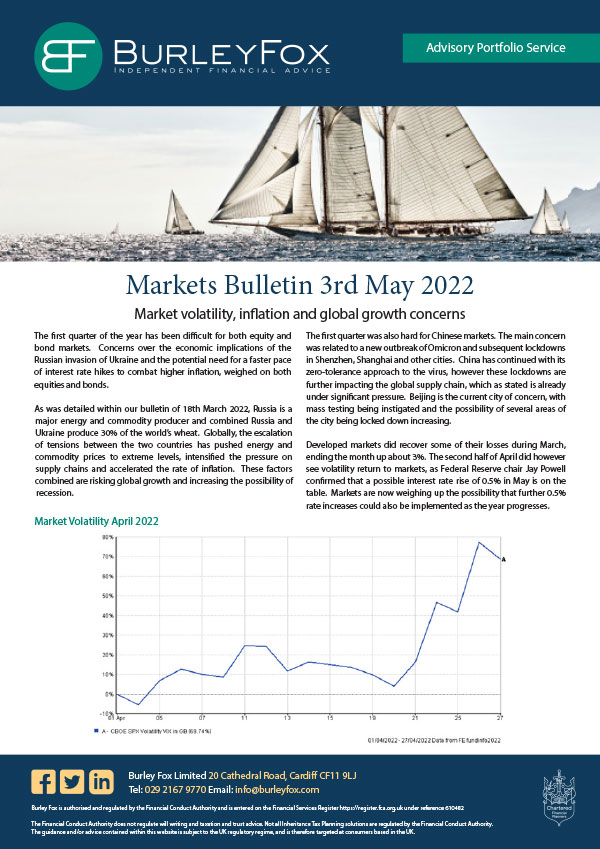market outlook